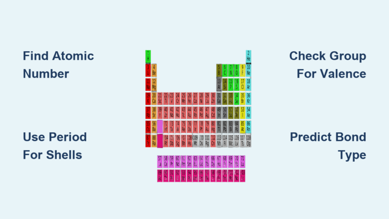 How to Use the Periodic Table Guide